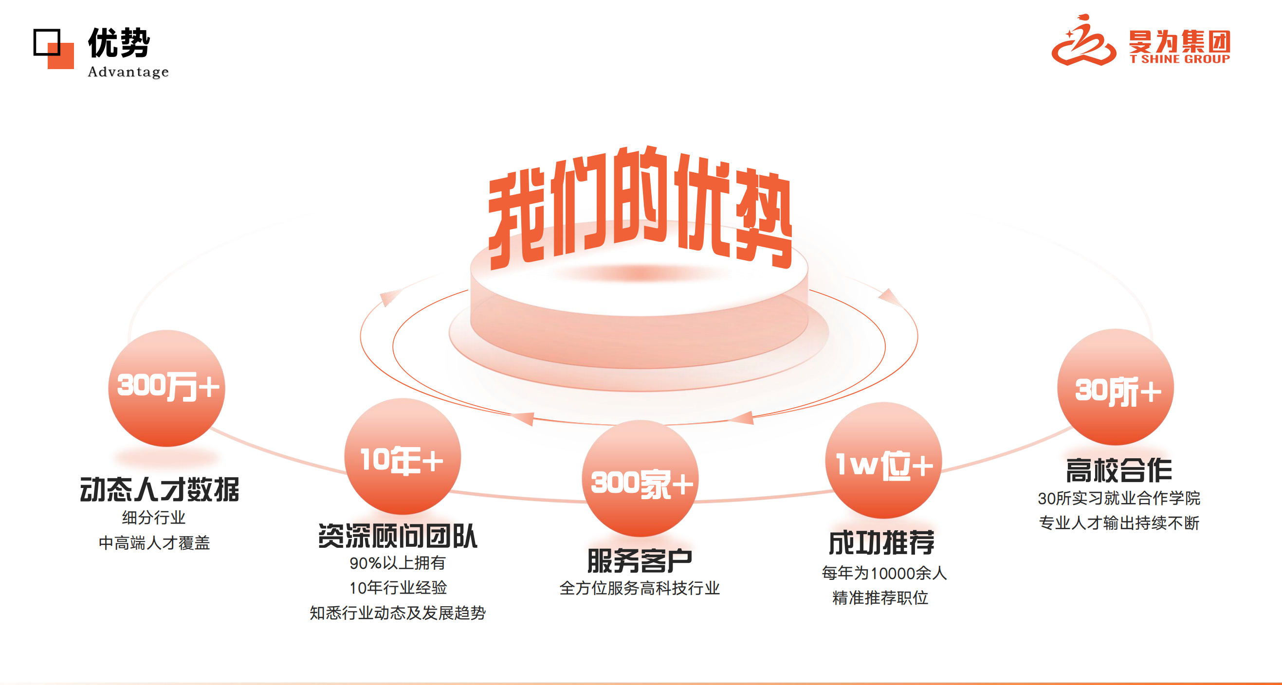 无锡管理咨询